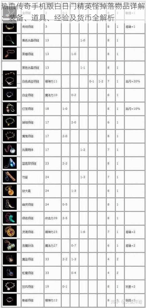 热血传奇手机版白日门精英怪掉落物品详解：装备、道具、经验及货币全解析