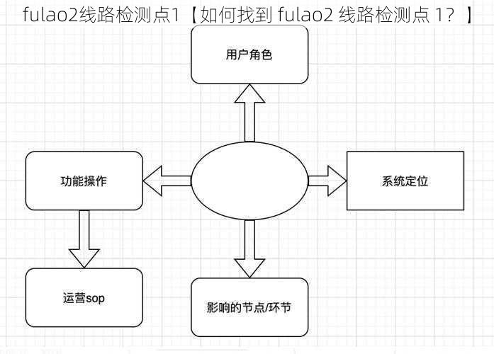 fulao2线路检测点1【如何找到 fulao2 线路检测点 1？】