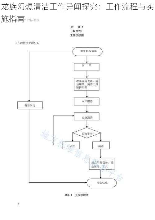 龙族幻想清洁工作异闻探究：工作流程与实施指南