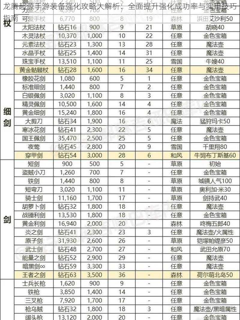 龙腾起源手游装备强化攻略大解析：全面提升强化成功率与实用技巧指南