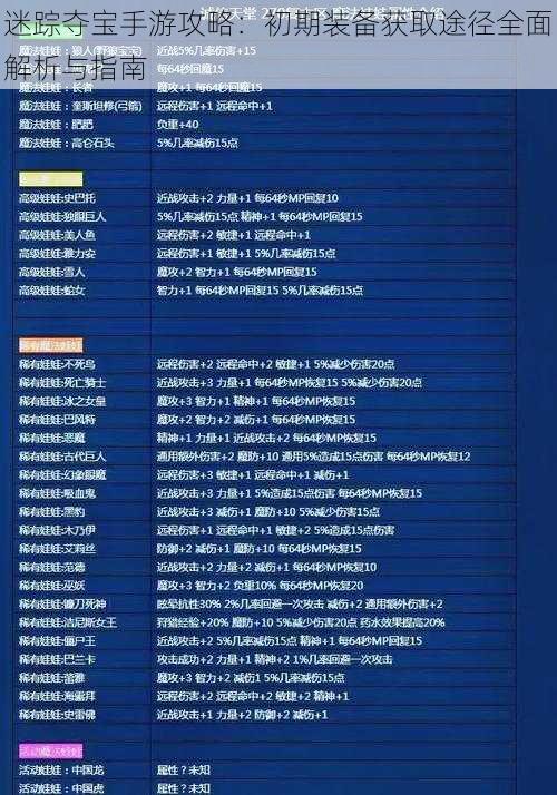 迷踪夺宝手游攻略：初期装备获取途径全面解析与指南
