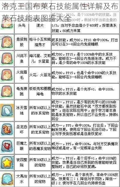 洛克王国布莱石技能属性详解及布莱石技能表图鉴大全