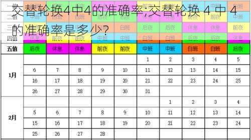 交替轮换4中4的准确率;交替轮换 4 中 4 的准确率是多少？