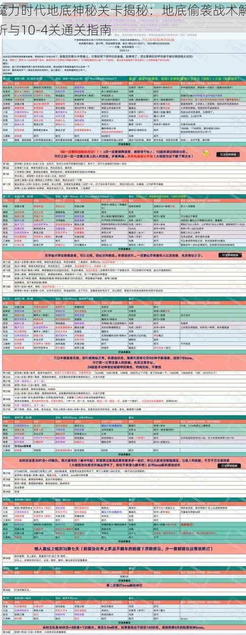魔力时代地底神秘关卡揭秘：地底偷袭战术解析与10-4关通关指南