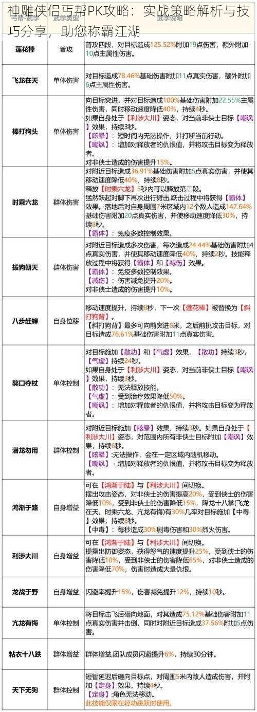 神雕侠侣丐帮PK攻略：实战策略解析与技巧分享，助您称霸江湖