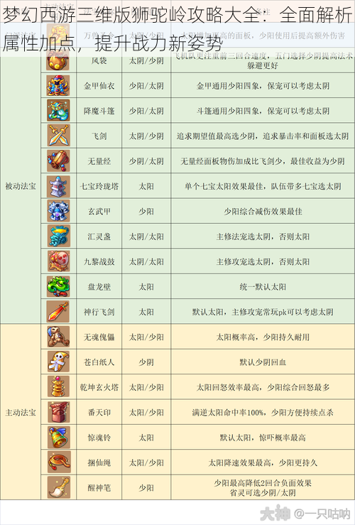 梦幻西游三维版狮驼岭攻略大全：全面解析属性加点，提升战力新姿势