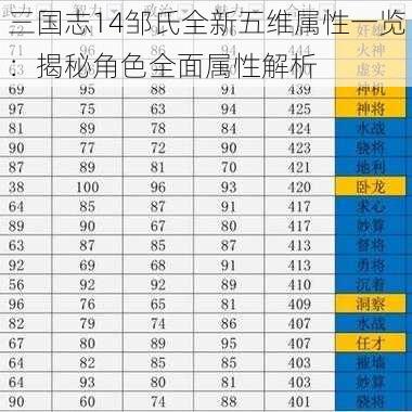 三国志14邹氏全新五维属性一览：揭秘角色全面属性解析