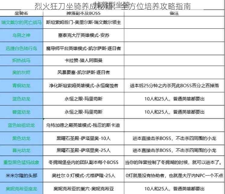 烈火狂刀坐骑养成秘籍：全方位培养攻略指南