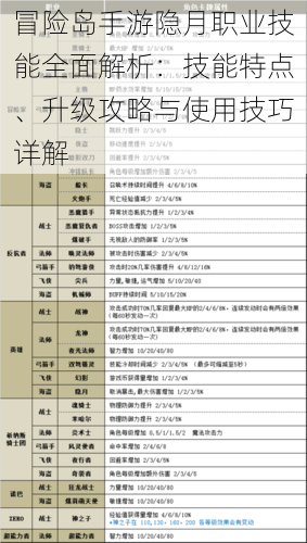 冒险岛手游隐月职业技能全面解析：技能特点、升级攻略与使用技巧详解