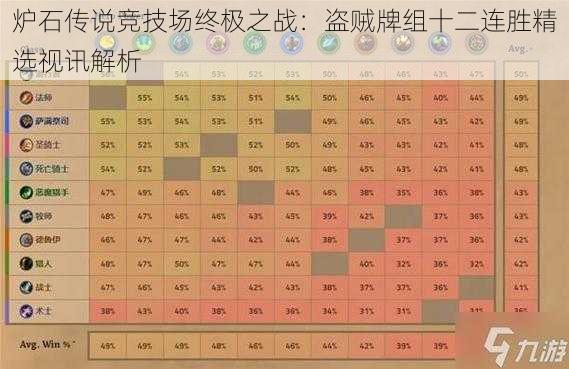 炉石传说竞技场终极之战：盗贼牌组十二连胜精选视讯解析