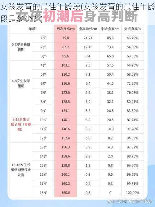 女孩发育的最佳年龄段(女孩发育的最佳年龄段是多少？)