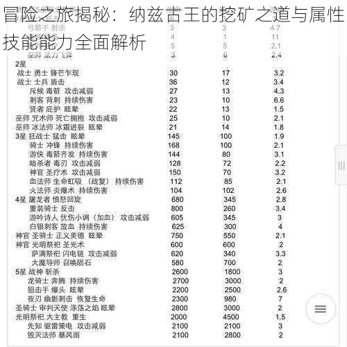 冒险之旅揭秘：纳兹古王的挖矿之道与属性技能能力全面解析