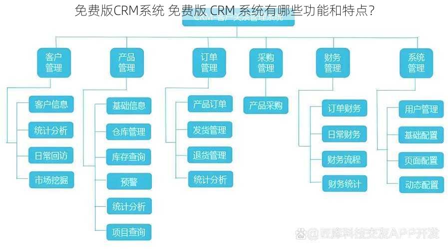 免费版CRM系统 免费版 CRM 系统有哪些功能和特点？