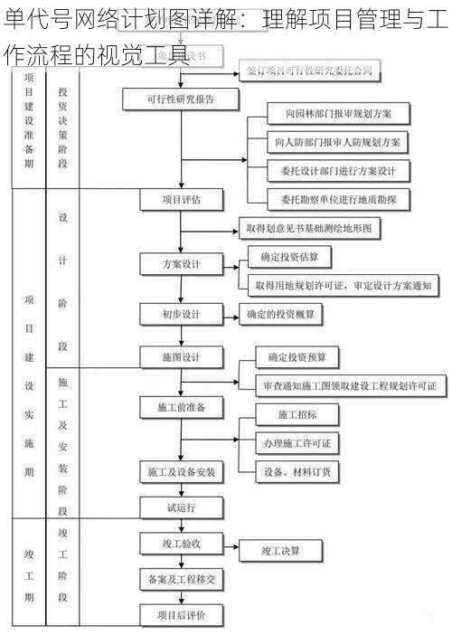 单代号网络计划图详解：理解项目管理与工作流程的视觉工具