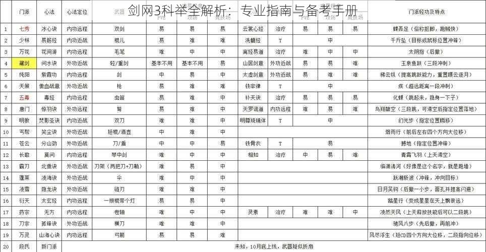 剑网3科举全解析：专业指南与备考手册