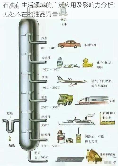 石油在生活领域的广泛应用及影响力分析：无处不在的油品力量