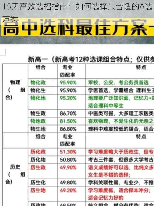 15天高效选招指南：如何选择最合适的A选方案