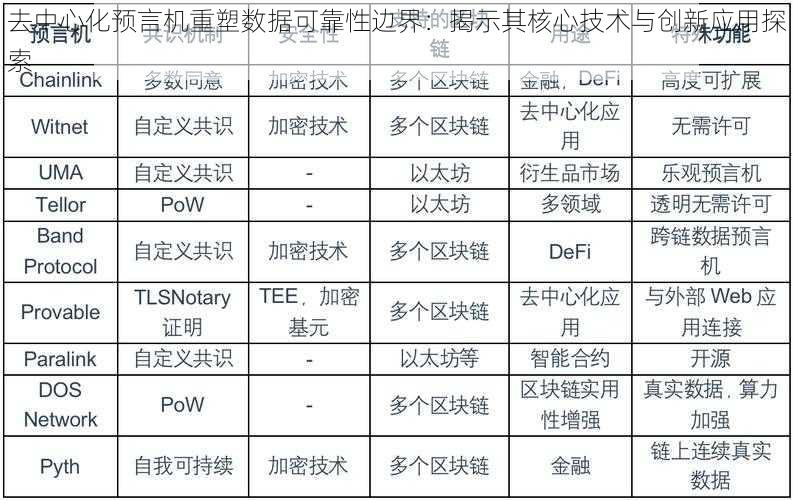 去中心化预言机重塑数据可靠性边界：揭示其核心技术与创新应用探索