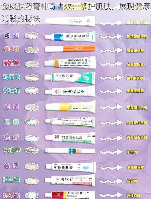 金皮肤药膏神奇功效：修护肌肤，展现健康光彩的秘诀