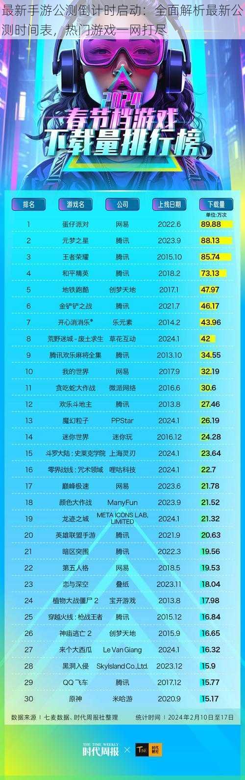 最新手游公测倒计时启动：全面解析最新公测时间表，热门游戏一网打尽