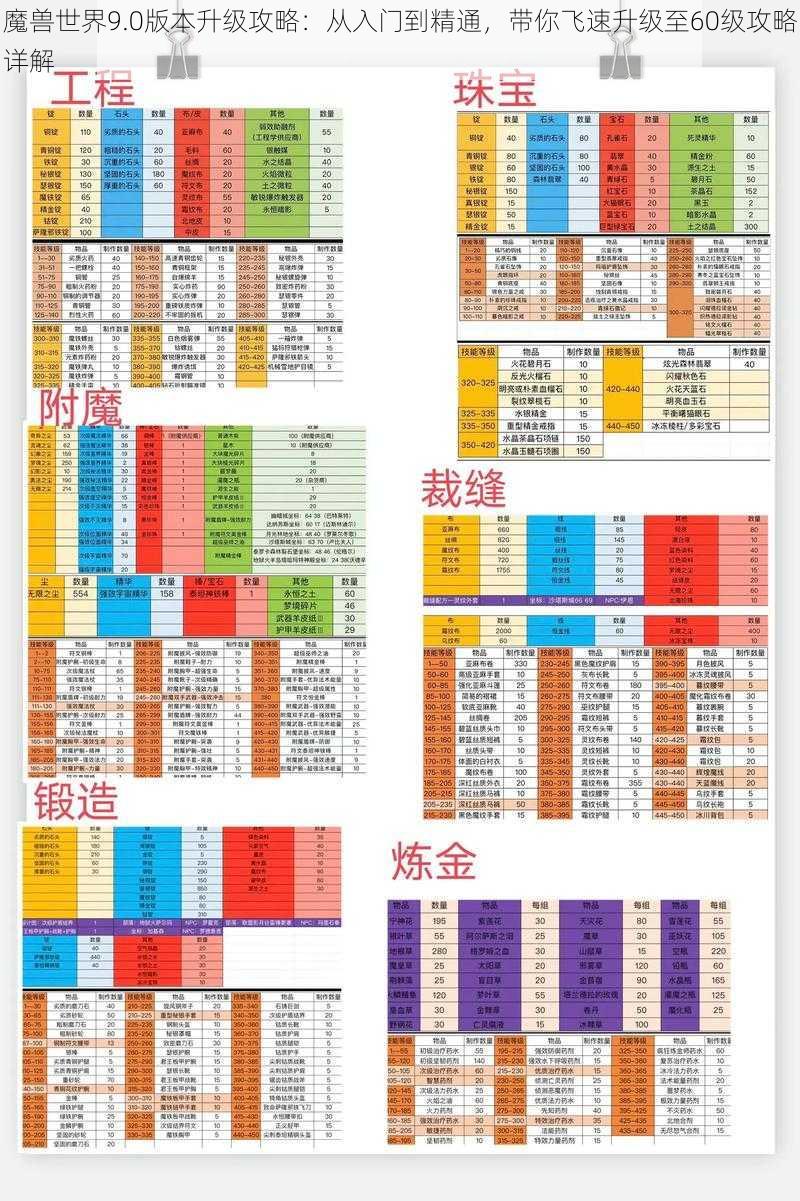 魔兽世界9.0版本升级攻略：从入门到精通，带你飞速升级至60级攻略详解