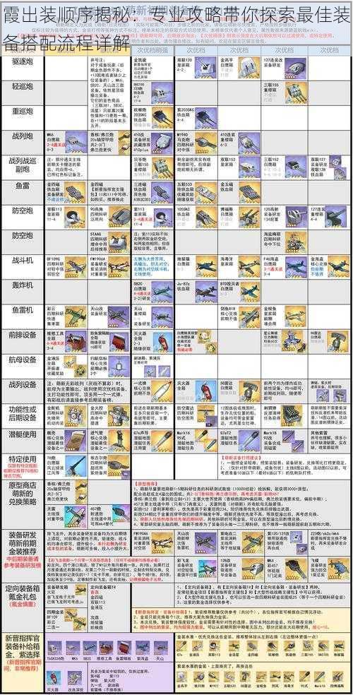 霞出装顺序揭秘：专业攻略带你探索最佳装备搭配流程详解