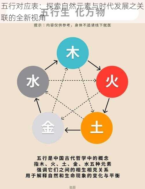 五行对应表：探索自然元素与时代发展之关联的全新视角