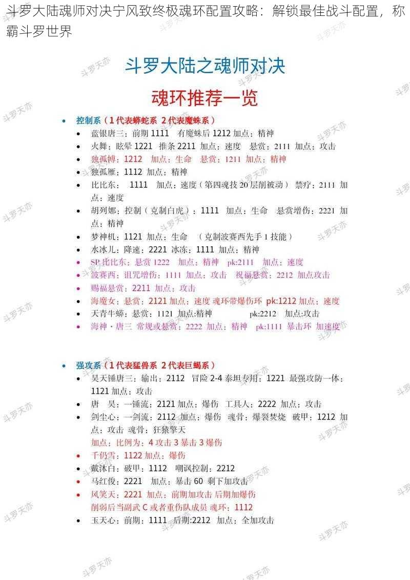 斗罗大陆魂师对决宁风致终极魂环配置攻略：解锁最佳战斗配置，称霸斗罗世界