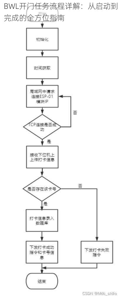 BWL开门任务流程详解：从启动到完成的全方位指南