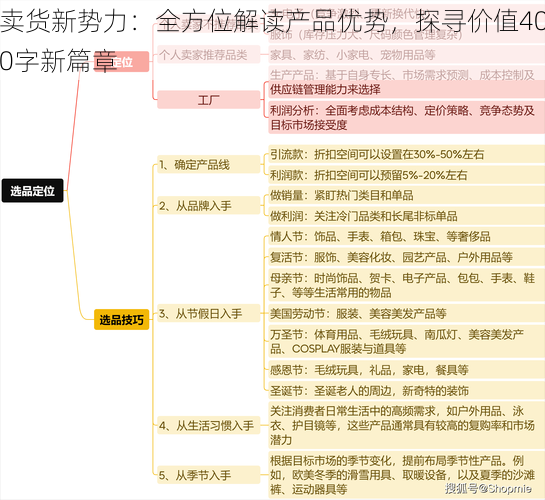 卖货新势力：全方位解读产品优势，探寻价值400字新篇章