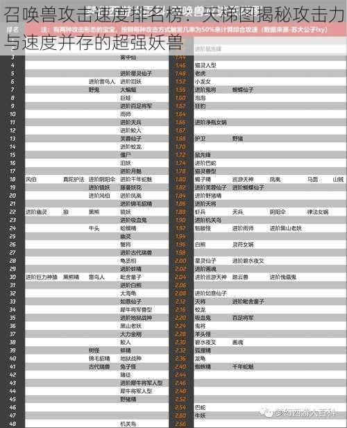 召唤兽攻击速度排名榜：天梯图揭秘攻击力与速度并存的超强妖兽