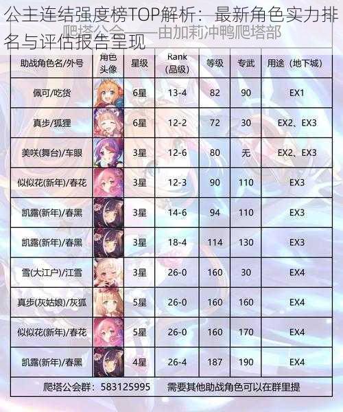 公主连结强度榜TOP解析：最新角色实力排名与评估报告呈现