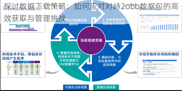 探讨数据下载策略：如何应对对峙2obb数据包的高效获取与管理挑战