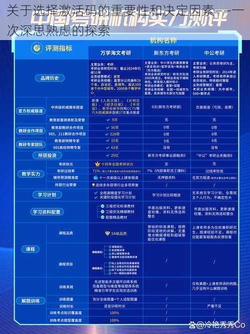 关于选择激活码的重要性和决定因素——一次深思熟虑的探索