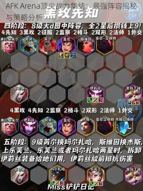 AFK Arena顶尖战力集结：最强阵容揭秘与策略分析