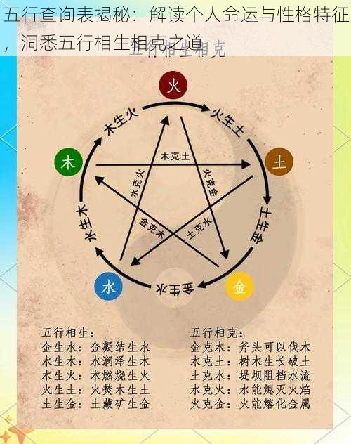 五行查询表揭秘：解读个人命运与性格特征，洞悉五行相生相克之道