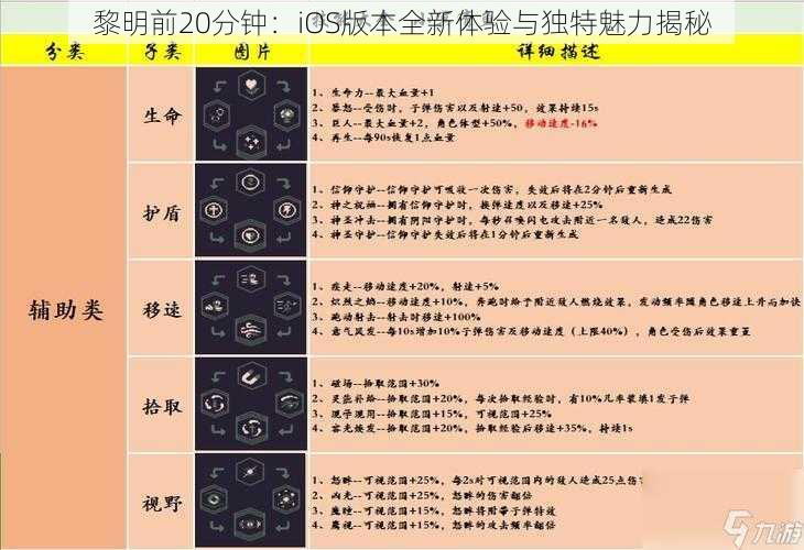 黎明前20分钟：iOS版本全新体验与独特魅力揭秘