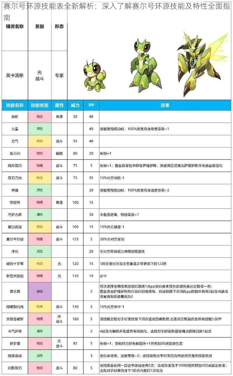 赛尔号环源技能表全新解析：深入了解赛尔号环源技能及特性全面指南