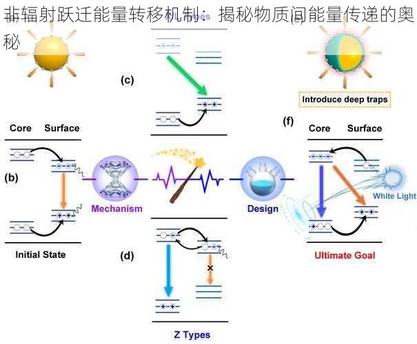 非辐射跃迁能量转移机制：揭秘物质间能量传递的奥秘