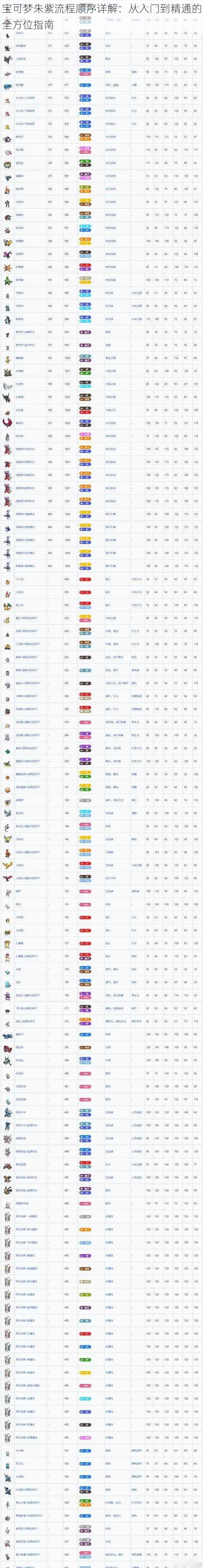 宝可梦朱紫流程顺序详解：从入门到精通的全方位指南