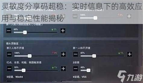 灵敏度分享码超稳：实时信息下的高效应用与稳定性能揭秘