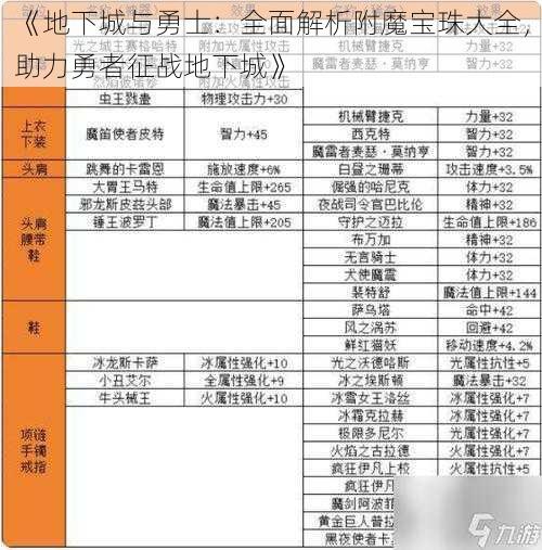 《地下城与勇士：全面解析附魔宝珠大全，助力勇者征战地下城》