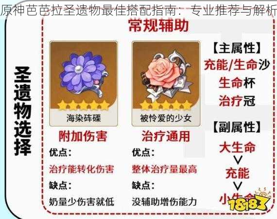 原神芭芭拉圣遗物最佳搭配指南：专业推荐与解析