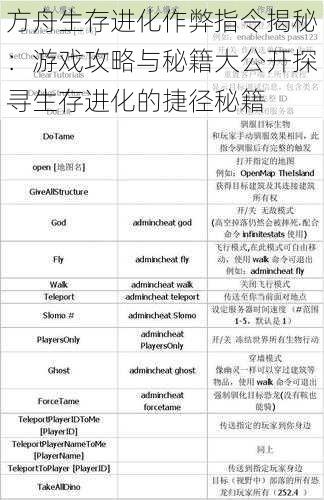 方舟生存进化作弊指令揭秘：游戏攻略与秘籍大公开探寻生存进化的捷径秘籍