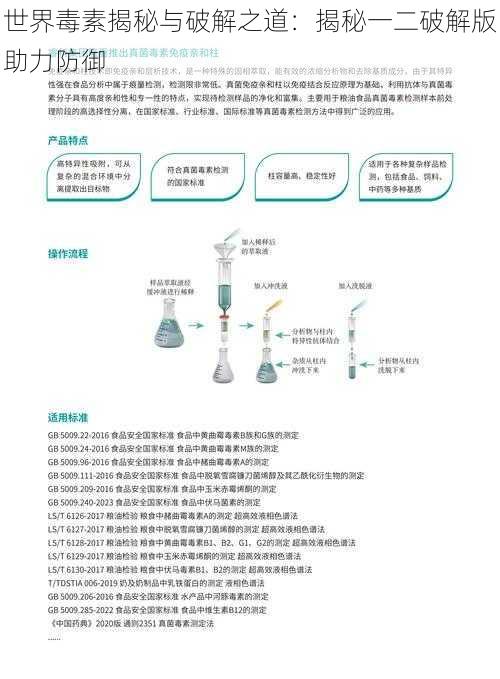 世界毒素揭秘与破解之道：揭秘一二破解版助力防御