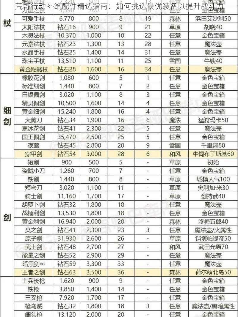 荒野行动补给配件精选指南：如何挑选最优装备以提升战斗力