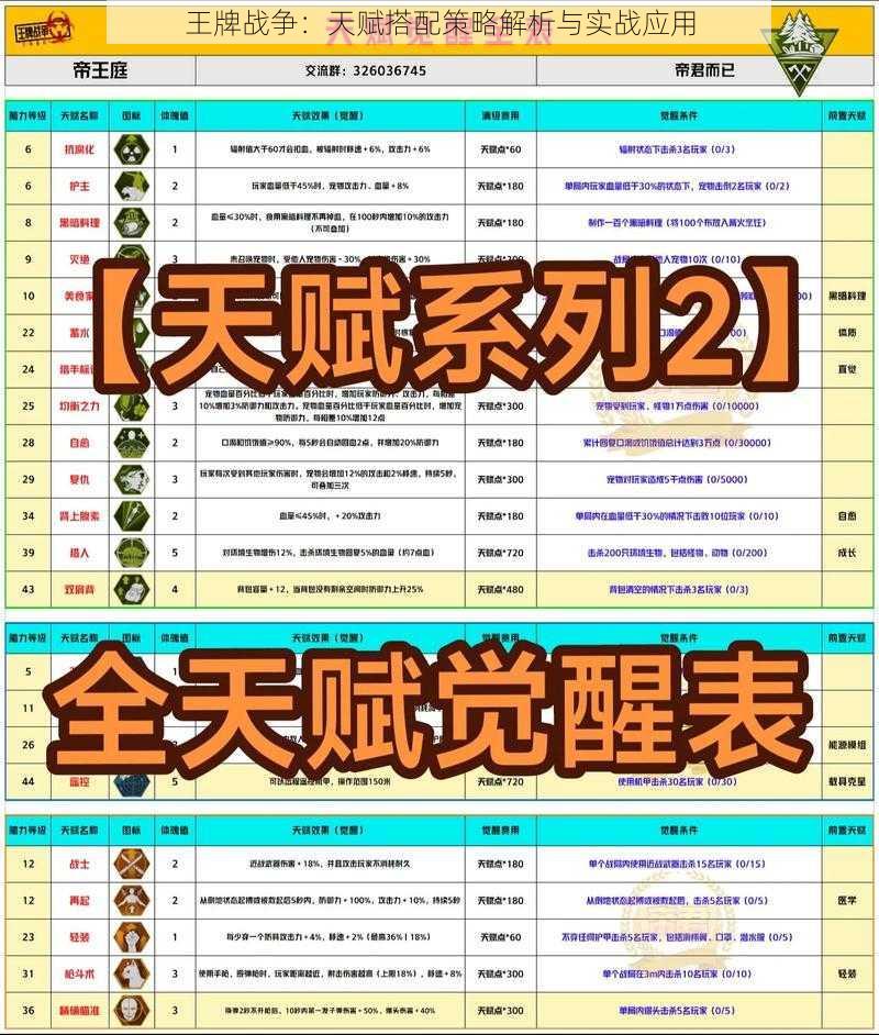 王牌战争：天赋搭配策略解析与实战应用