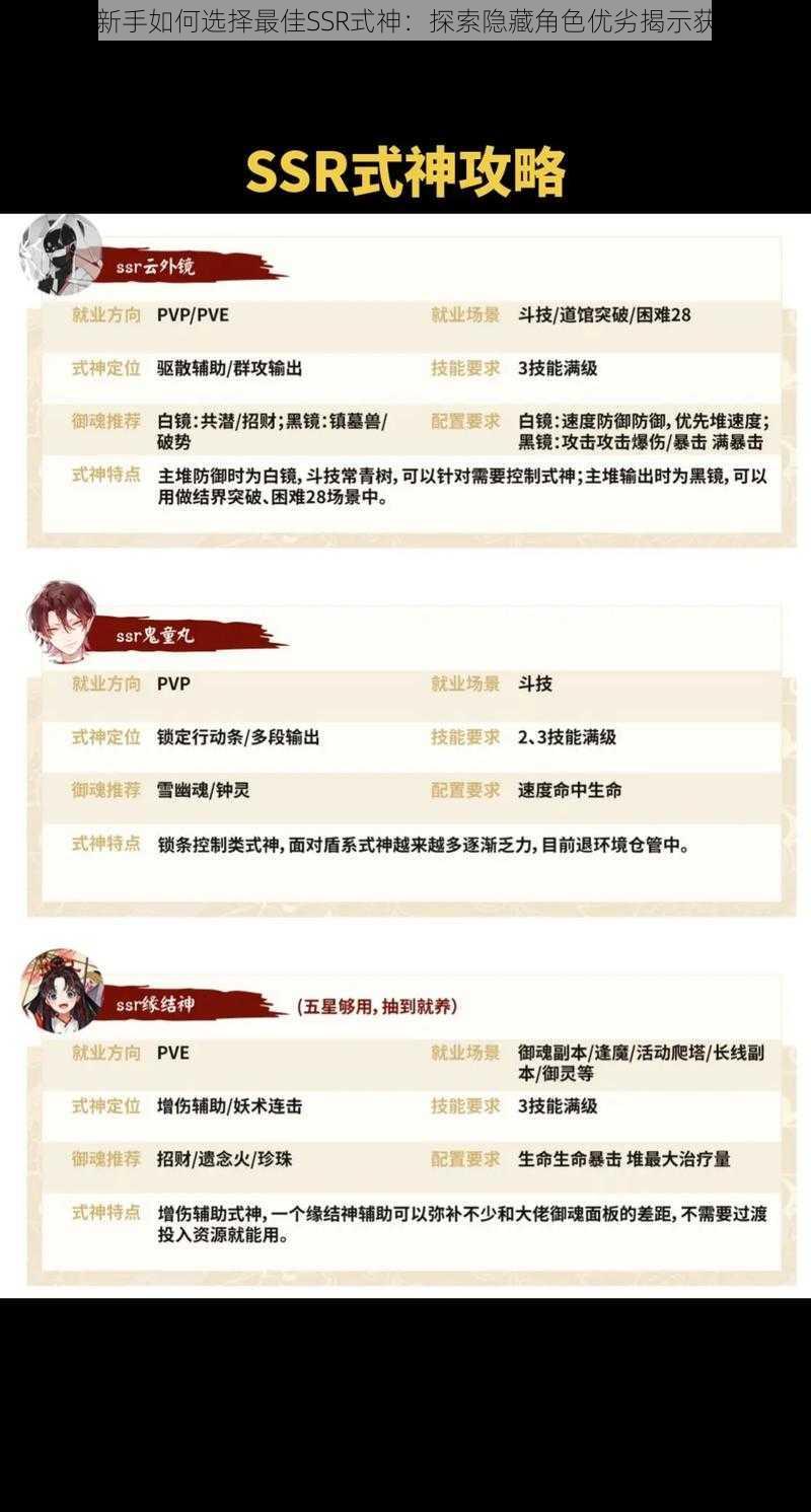 阴阳师新手如何选择最佳SSR式神：探索隐藏角色优劣揭示获胜捷径