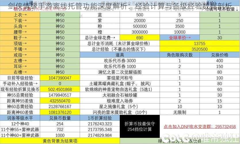 剑侠情缘手游离线托管功能深度解析：经验计算与各级经验数据剖析