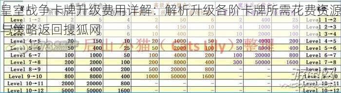 皇室战争卡牌升级费用详解：解析升级各阶卡牌所需花费资源与策略返回搜狐网